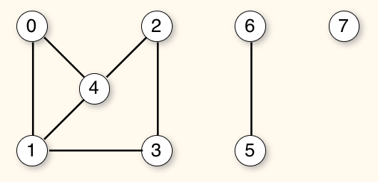 Example graph