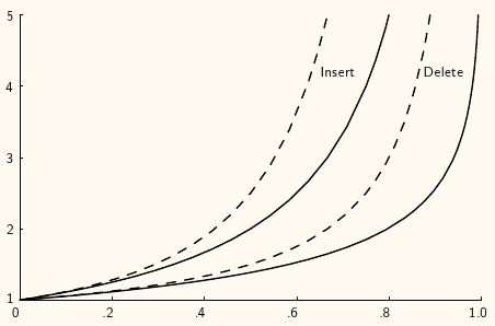 Hashing analysis plot